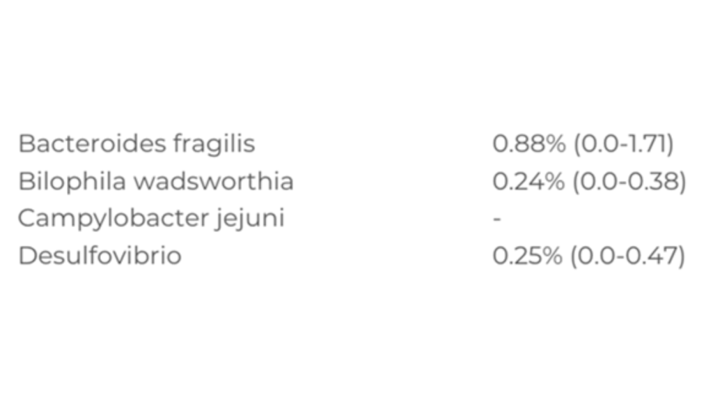 mikrobiom vizsgálat, bélflóra vizsgálat, vega, vegán, omnivor, mindenevő