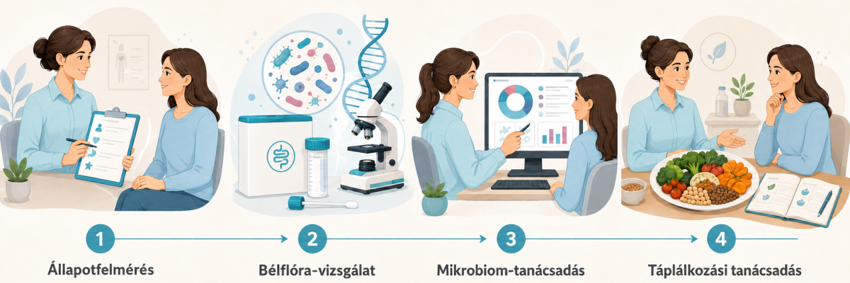 Lányi Kata, hasgörcs, hasfájás, puffadás, aIBS, IBS, crohn, colitis ulcerosa, hasmenés, székrekedés, mikrobiom vizsgálat, bélflóra vizsgálat, delta bio, mikrobiom központ, psybiom, mikrobiom vizsgálat szeged
